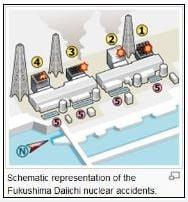 http://www.mdcsystems.com/publications/professional-practice/fukushima-when-culture-trumps-engineering-judgment-and-the-scientific-method.ht