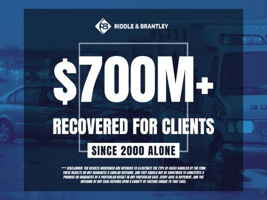 More than $700 million recovered for injured victims since 2000 alone. Learn more about our recent results: https://ed.gr/dexgp