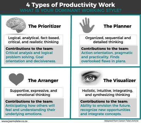 Do you know which Productivity Type you are? Visit the KSBCC website and take the assessment to learn more, then book a call!