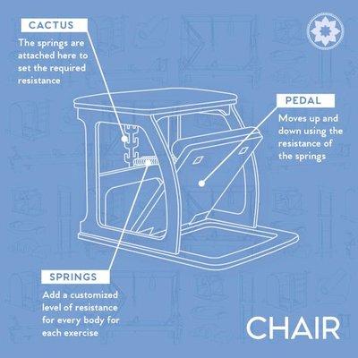 Here a closer look at some of our equipment. This piece: The Chair