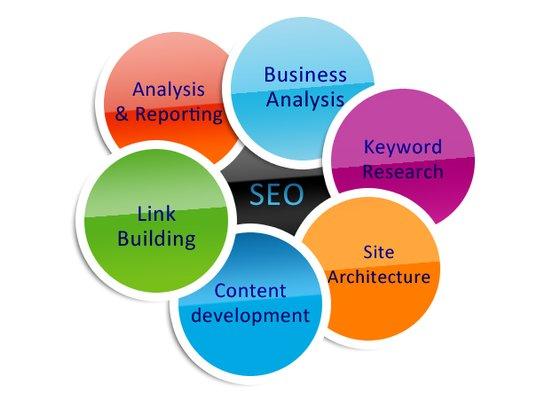 this is search engine optimization photo offered by us