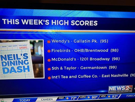 Restaurant Scores on WKRN August 6, 2020.