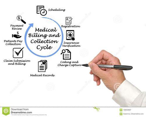 We now offer Medical Billing and coding Services.