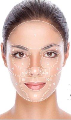 Face Mapping to determine the perfect facial and skin care.