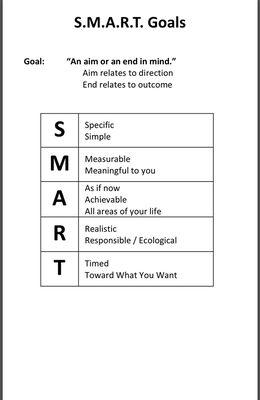 S.M.A.R.T. Every human is learning abled. When you take the time to respect their model of the world. Ask Helen Keller.