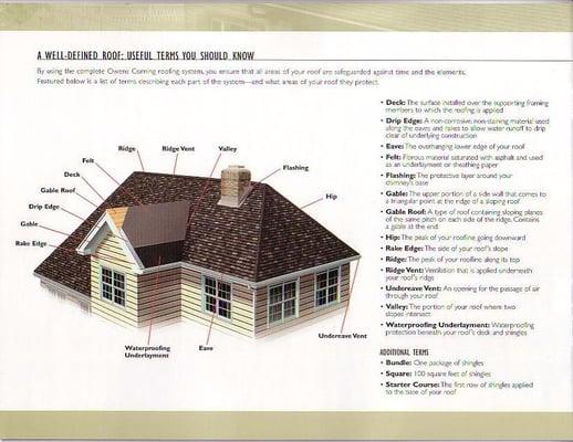 Owens Corning Profile of a Well Defined Roof