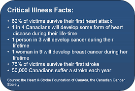 Critical Illness Facts