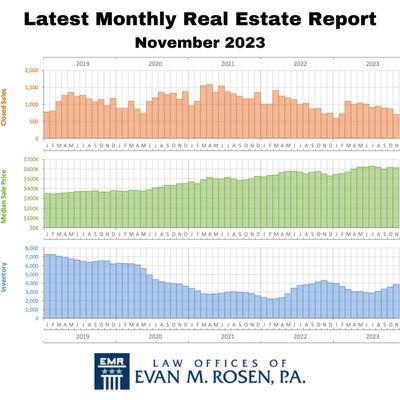 Latest Real Estate Reports: https://www.evanmrosen.com/blog/latest-monthly-real-estate-report-for-broward-miami-dade-and-palm-beach-10/