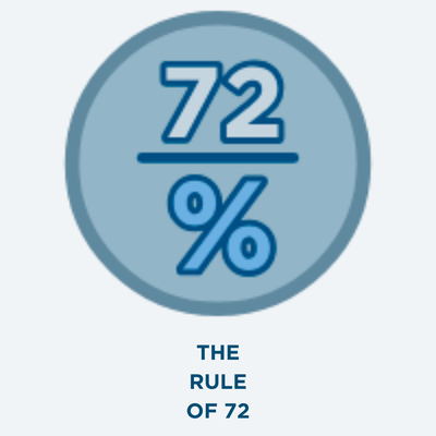 Do you know How Money Works™? The rule of 72...