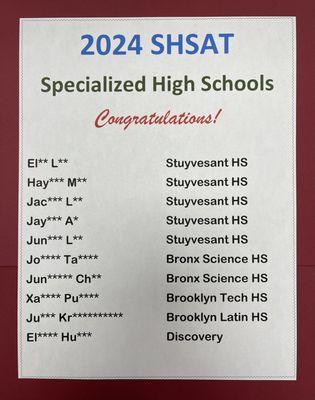 2024 NYC SHSAT Results.
Congratulations to the students who worked hard to achieve their goals.