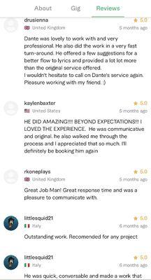 Reviews from satisfied clients on Fiverr.