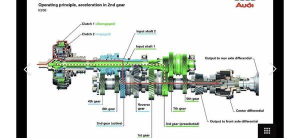 S4, Q5, A7, A6 DSG transmition, repair, rebuild, fix, DL501, mechatronic, 05B, S Tronic, DCT,