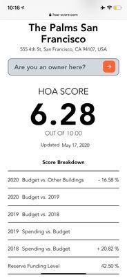 HOA Score