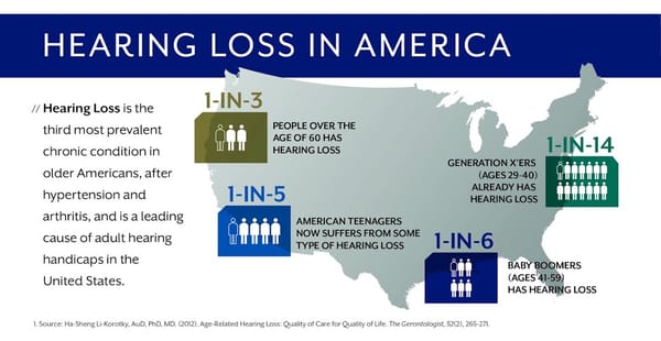 Hearing loss in America