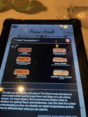 Steak temperatures