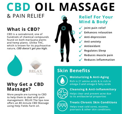 CBD Massage has many therapeutic benefits. Mention this photo to get 10% off your first CBD Massage with Santa Cruz Massage and Healing Arts