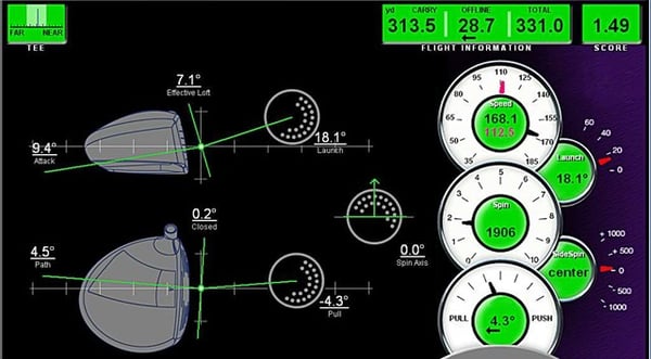 Most effective technology for achieving optimal ballistics for maximum distance with a driver.