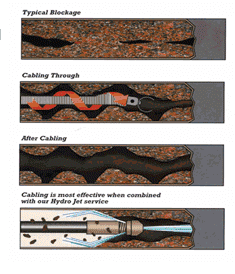 Dun Rite Drain Cleaning