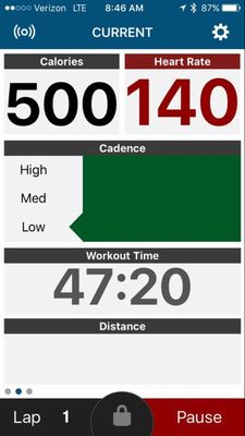 A members calorie burn after cycle class