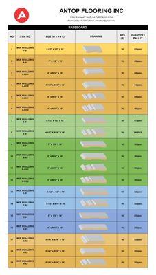 BASEBOARD MDF MOLDING