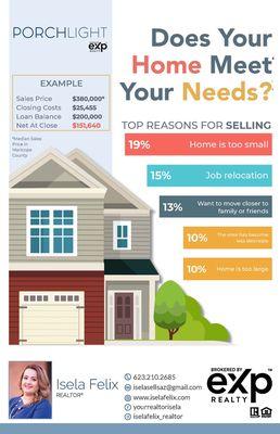 Selling your home in Arizona with experts on your side!