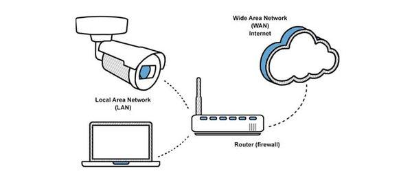 Remote setup CCTV internet viewer