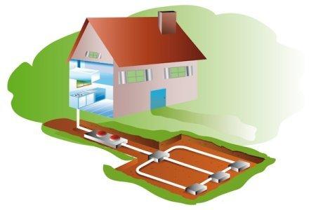 Household Septic System