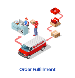 Order Fulfillment