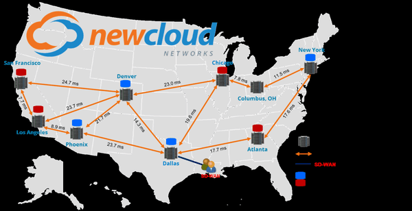 NewCloud Networks