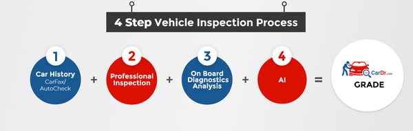 Science of Car Inspection