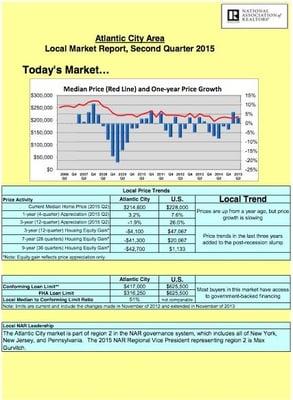 "Prices are up from a year ago, but price growth is slowing."
Check our our Housing Trends Newsletter to get more information...