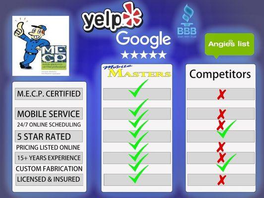 Our outdoor TVs compared to others