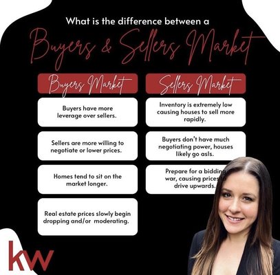 Don't let the market scare you, buyer or seller, whichever market is perfect for you, IF you're ready, & have the right agent to guide you!