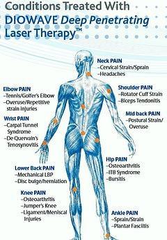 Common Conditions Treated