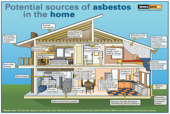 Where to find asbestos