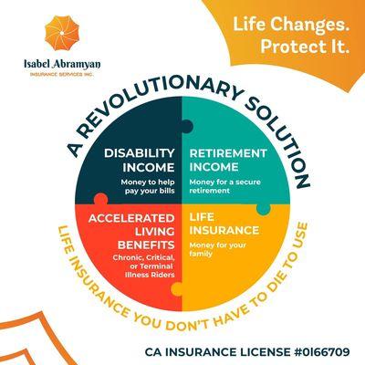 Life Insurance with Living Benefits!!!!