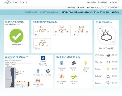 Symphony is a Wi-Fi based comfort platform that's unsurpassed in its ease of use, feature set and the level of information it...