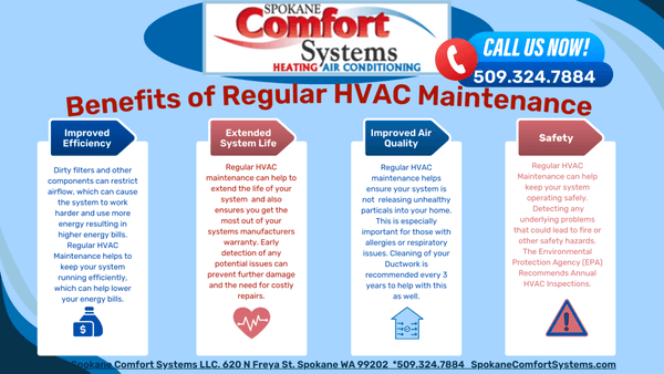 Annual Maintenance of your Heating and Cooling System is Imperative to keep your system in tip top shape!  Schedule your  maintenance today.