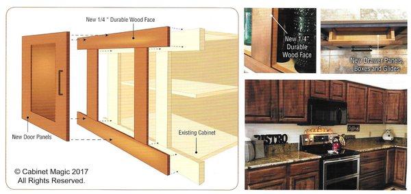 How refacing works. It fast and affordable without the mess.