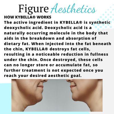 Kybella / Lipo shots