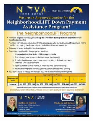 Locating that Ideal Down payment Assistance program that fits My Buyers Needs.