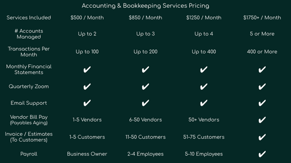 Moore Money Flat Monthly Pricing