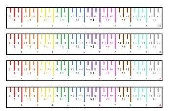 Measurement Analysis