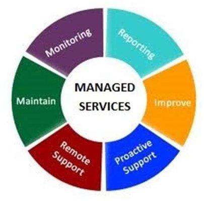 Managed IT Services for Business