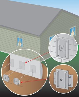 Bowing basement wall repair