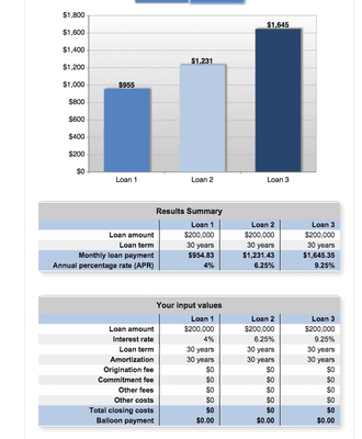 Most homes for sale in the Westwood, West Plaza, Fairway neighborhoods, are in the price range between $200,000-$300,000...