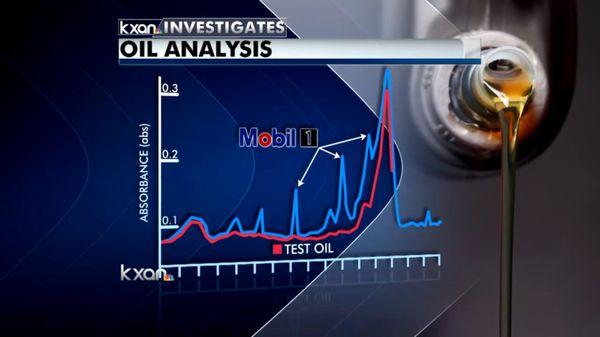 Lab shows the oil put in the car wasn't synthetic!