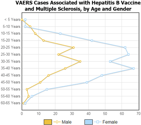 Graphs to interpret data