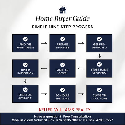 Homebuyer Simple steps