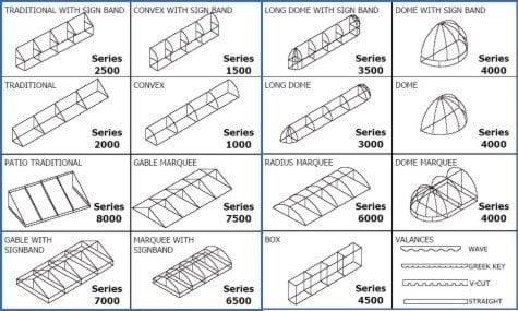 Shapes of awnings